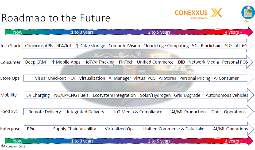 roadmap-exec-summary-thumbnail
