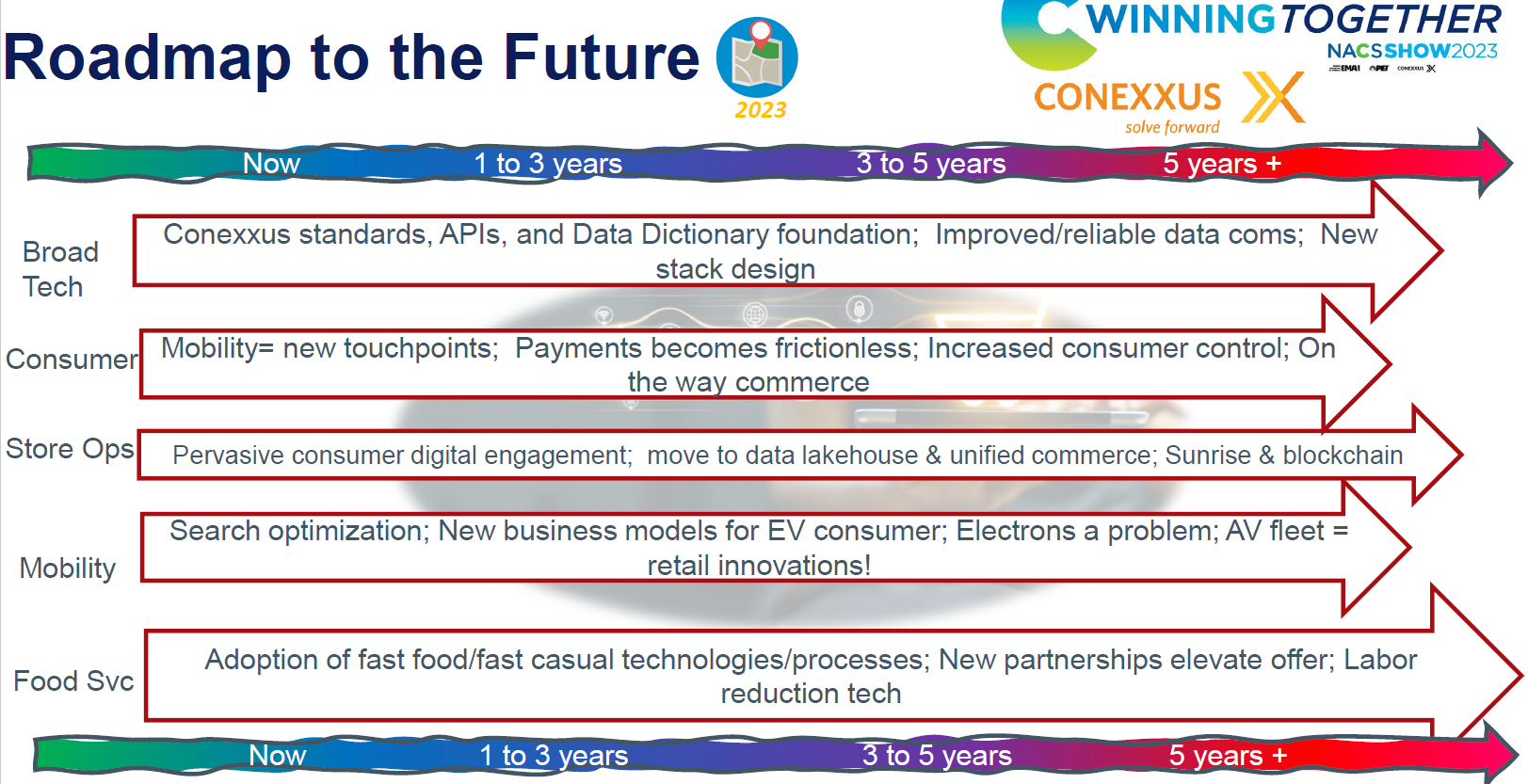 Roadmap 2023