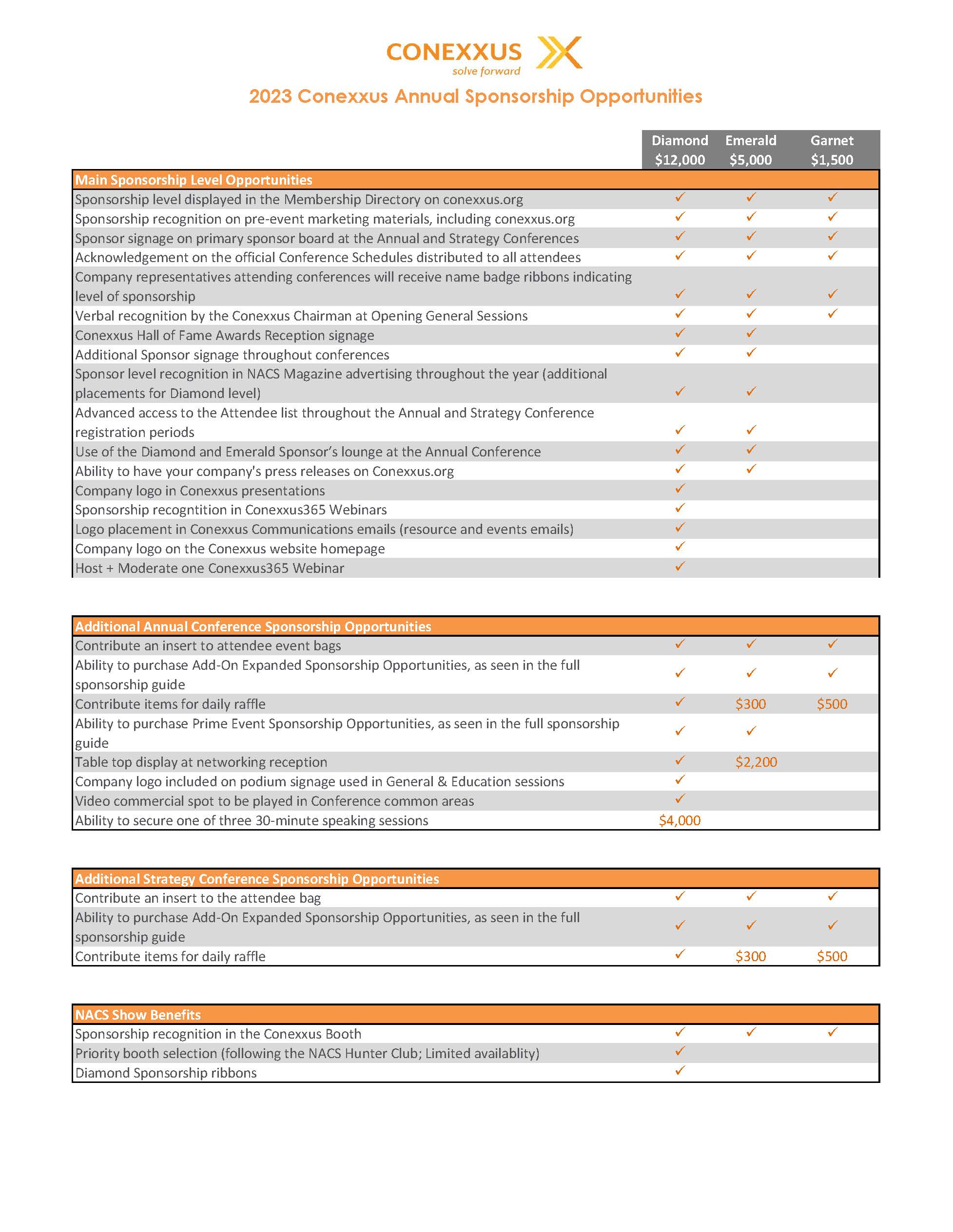 Sponsorship at a Glance