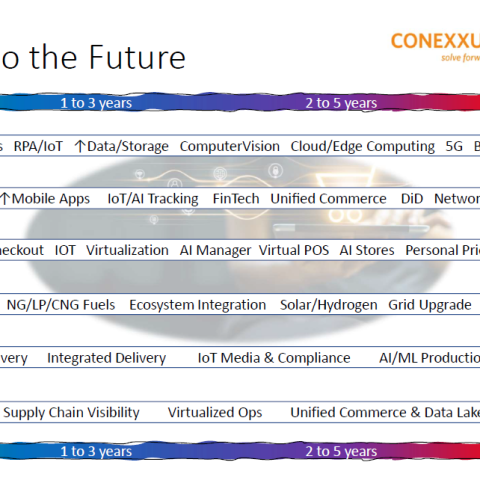 Technology Roadmap